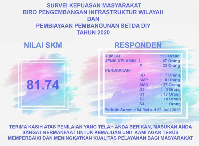 PUBLIKASI NILAI IKM TAHUN 2020