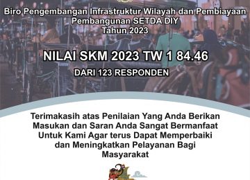 SURVEY KEPUASAN MASYARAKAT BIRO PIWP2 SETDA DIY TRIWULAN I TAHUN 2023