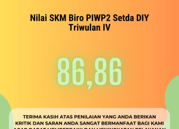 SURVEY KEPUASAN MASYARAKAT BIRO PIWP2 SETDA DIY TRIWULAN IV TAHUN 2023