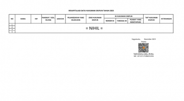 Data Hukuman Disiplin Tahun 2023