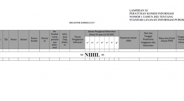 Register Keberatan Biro PIWP2 Setda DIY