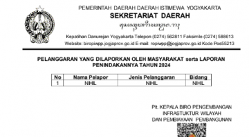 Pelanggaran yang dilaporkan oleh masyarakat serta laporan penindakannya