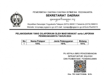Pelanggaran yang dilaporkan oleh masyarakat serta laporan penindakannya