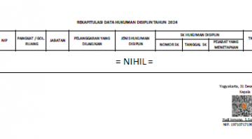 Data Hukuman Disiplin Tahun 2024