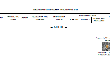 Data Hukuman Disiplin Tahun 2024