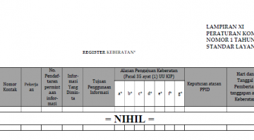 Register Keberatan Biro PIWP2 Setda DIY